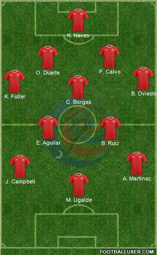 Costa Rica football formation