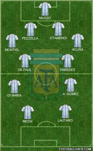 Argentina Formation 2021