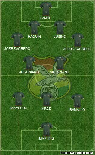 Bolivia Formation 2021