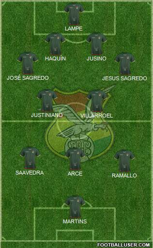 Bolivia football formation