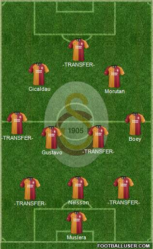 Galatasaray SK Formation 2021
