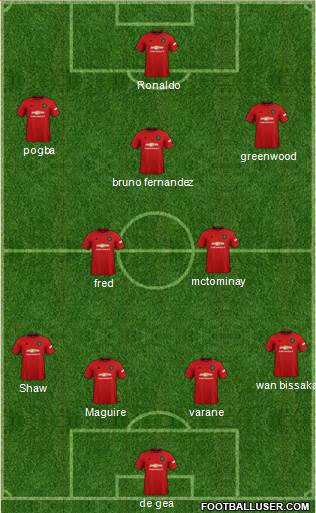 Manchester United Formation 2021