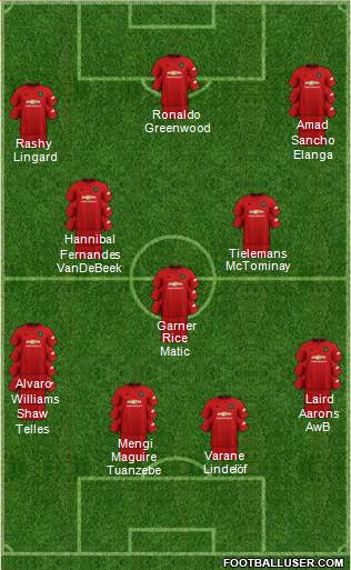 Manchester United Formation 2021