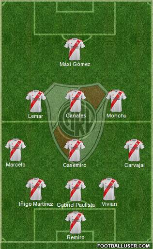 River Plate Formation 2021