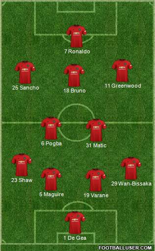 Manchester United Formation 2021