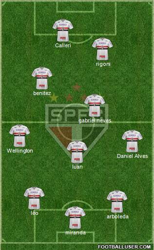 São Paulo FC Formation 2021