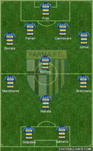 Parma football formation