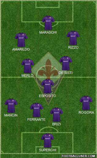 Fiorentina Formation 2021