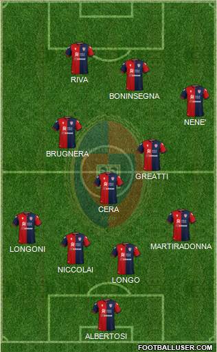 Cagliari football formation