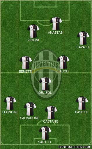 Juventus Formation 2021