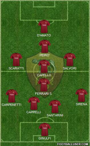AS Roma Formation 2021