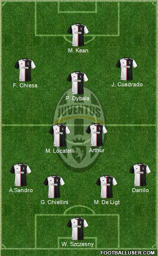 Juventus Formation 2021