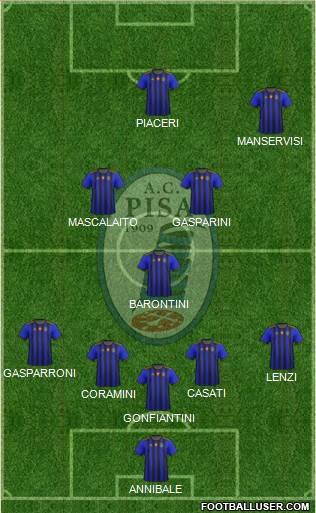 Pisa Formation 2021