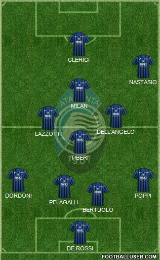 Atalanta Formation 2021