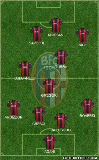 Bologna Formation 2021