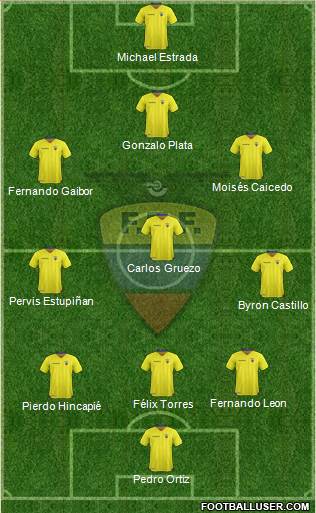 Ecuador Formation 2021