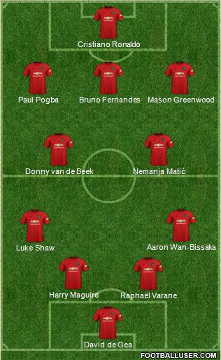 Manchester United Formation 2021