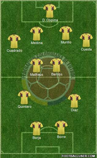 Colombia Formation 2021
