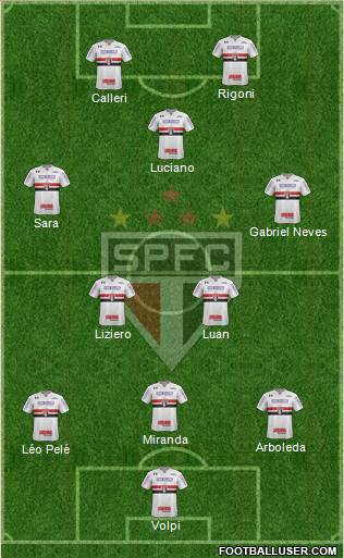 São Paulo FC Formation 2021