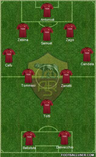 AS Roma Formation 2021