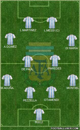 Argentina Formation 2021