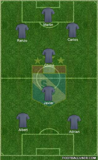 C Sporting Cristal S.A. football formation