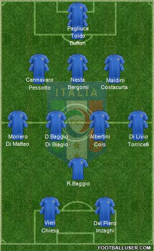 Italy Formation 2021