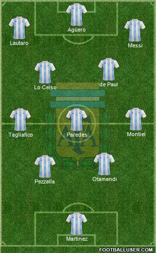 Argentina Formation 2021