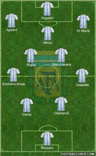 Argentina Formation 2021