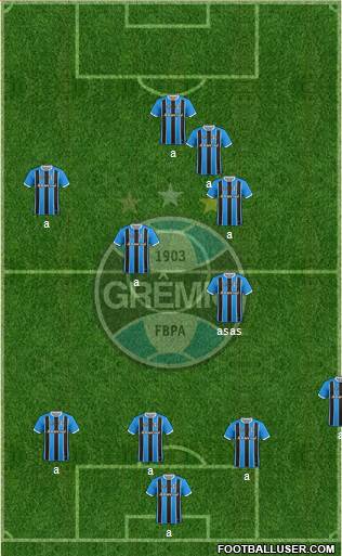 Grêmio FBPA Formation 2021