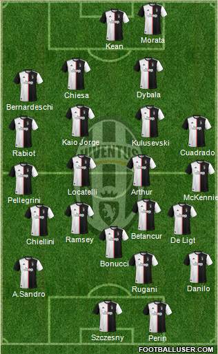 Juventus Formation 2021