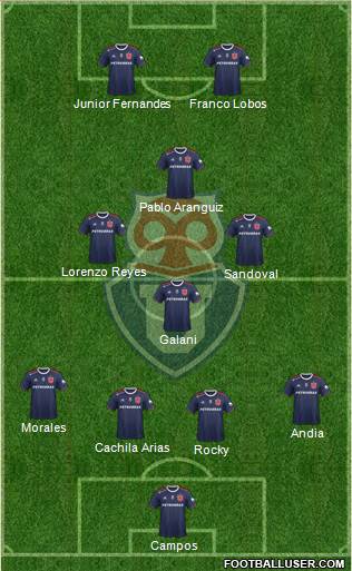 CF Universidad de Chile Formation 2021