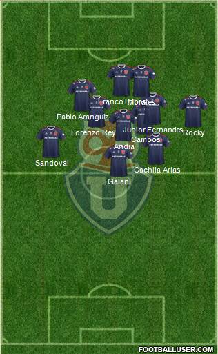 CF Universidad de Chile Formation 2021
