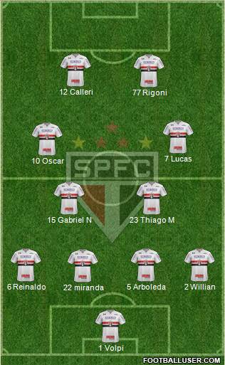 São Paulo FC Formation 2021