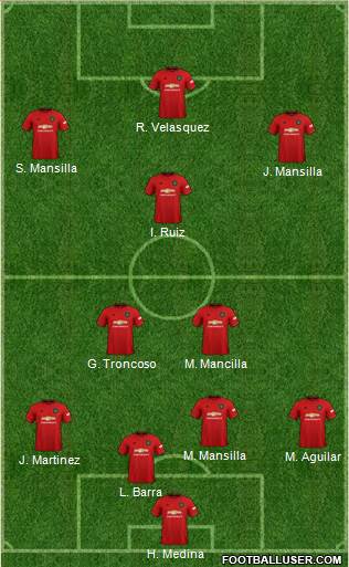 Manchester United Formation 2021