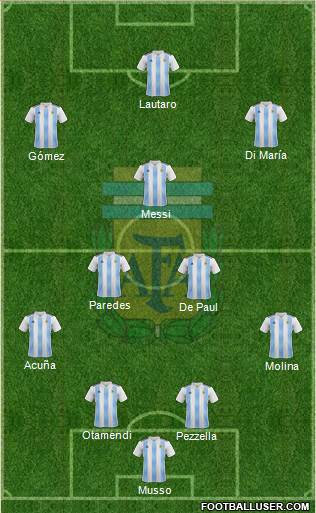 Argentina Formation 2021