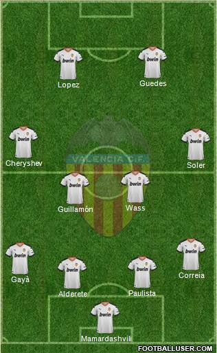 Valencia C.F., S.A.D. Formation 2021