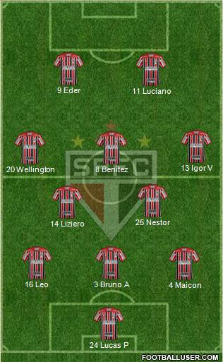 São Paulo FC Formation 2021