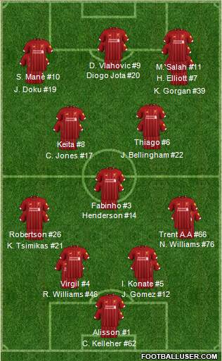 Liverpool Formation 2021