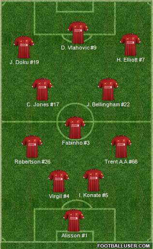 Liverpool Formation 2021