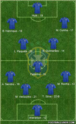Brazil Formation 2021