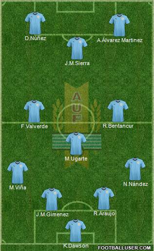 Uruguay Formation 2021