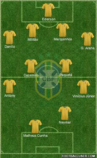 Brazil Formation 2021
