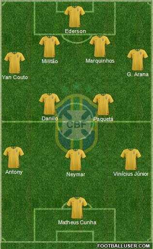 Brazil Formation 2021