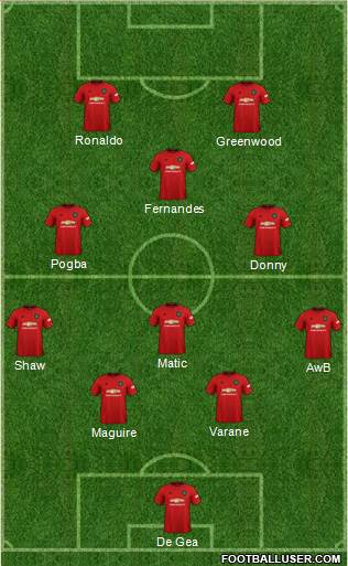 Manchester United Formation 2021