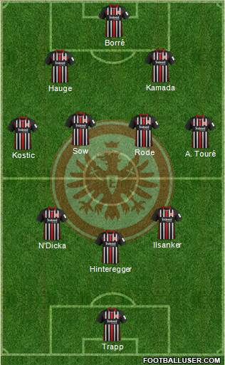 Eintracht Frankfurt Formation 2021