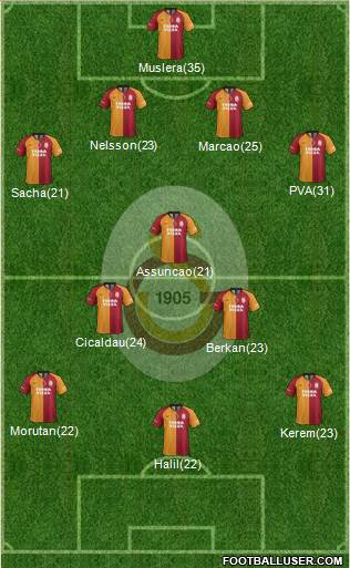 Galatasaray SK Formation 2021