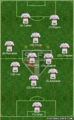São Paulo FC Formation 2021