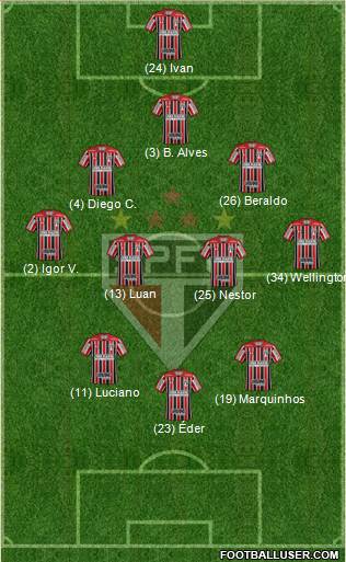 São Paulo FC Formation 2021