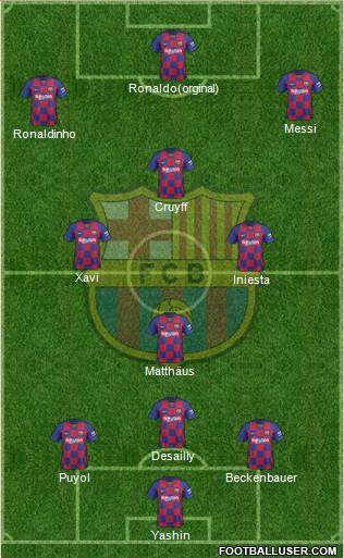 F.C. Barcelona Formation 2021